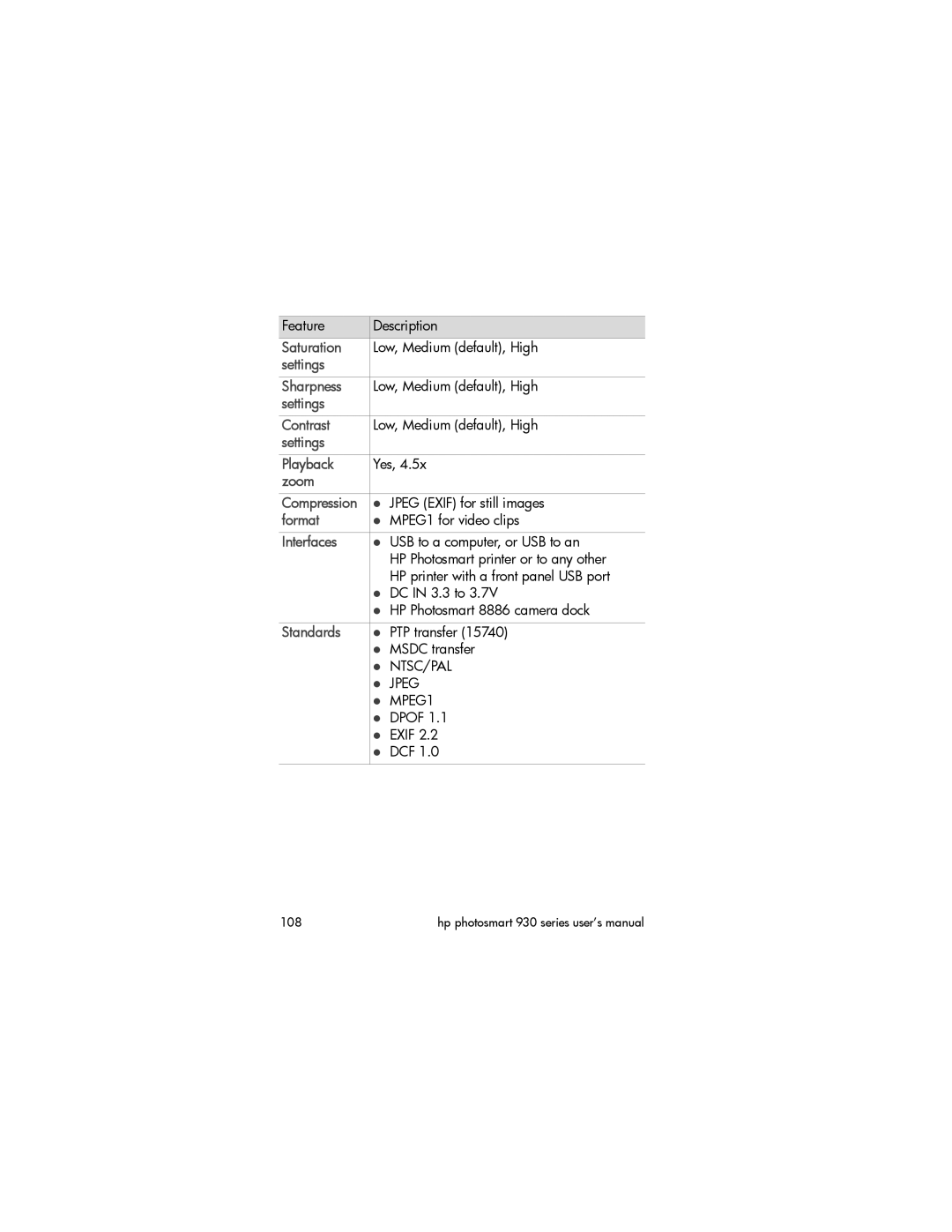 HP 930 manual Saturation, Settings Sharpness, Settings Contrast, Settings Playback, Format, Interfaces, Standards 