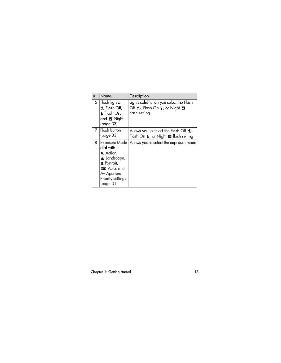 HP 930 manual Off , Flash On , or Night, Flash button, Action Landscape Portrait Auto 