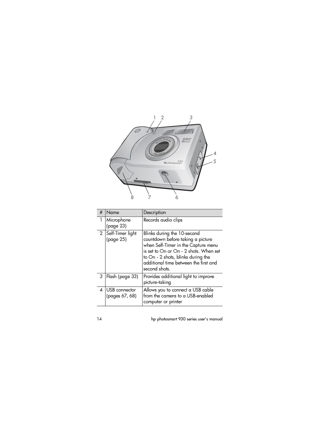 HP 930 manual To On 2 shots, blinks during 