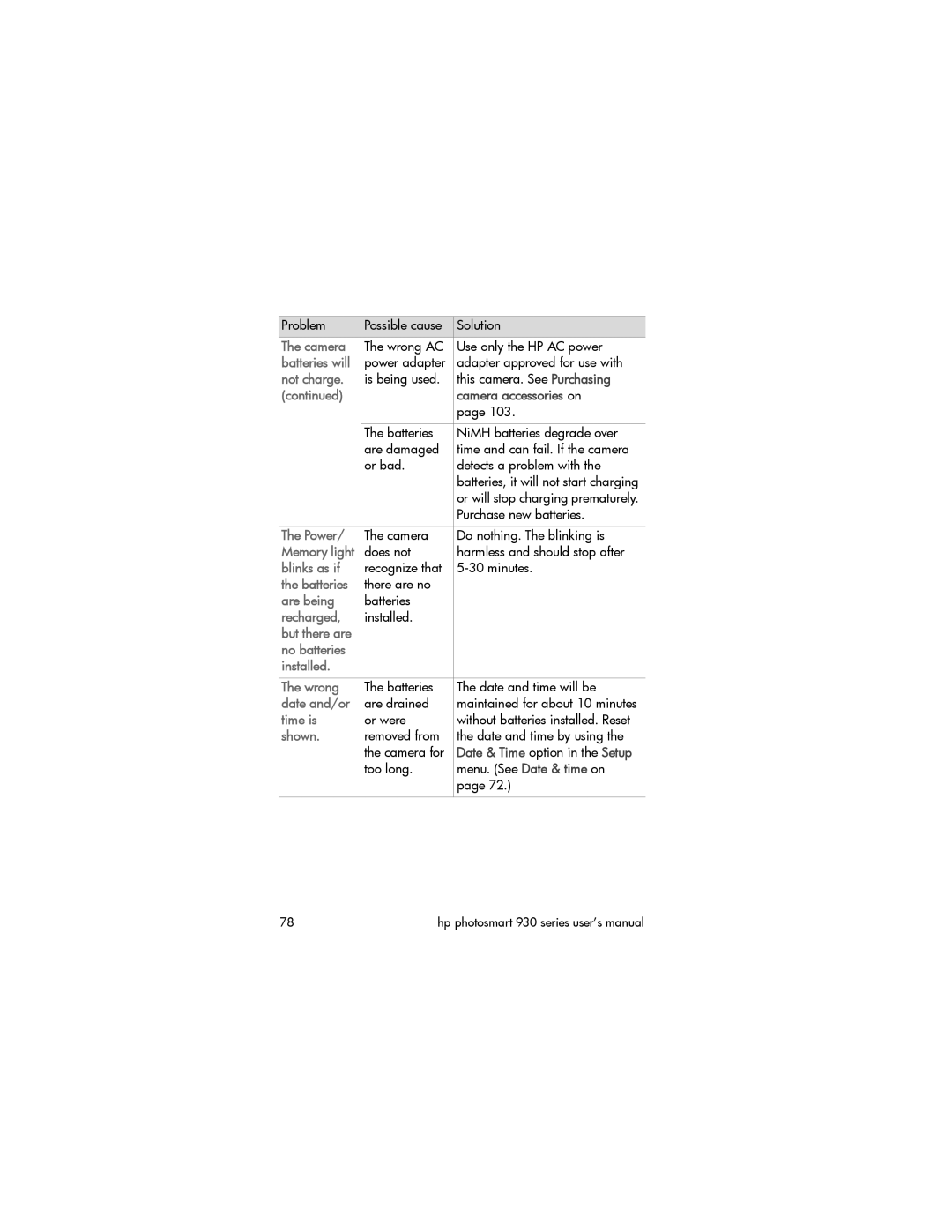 HP 930 manual Power, Blinks as if, Are being, Recharged, No batteries Installed Wrong, Date and/or, Time is, Shown 