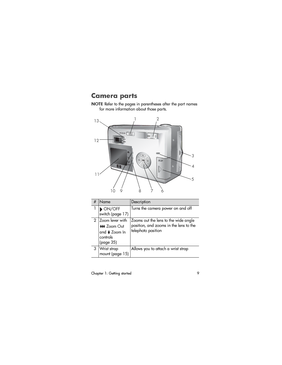 HP 930 manual Camera parts, Zoom Out 