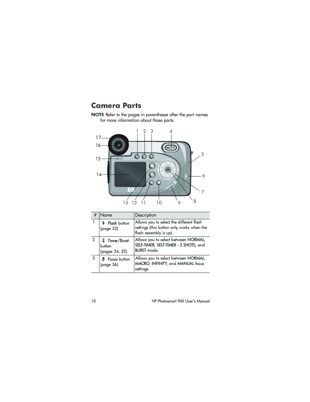 HP 945 manual Camera Parts, Name Description 