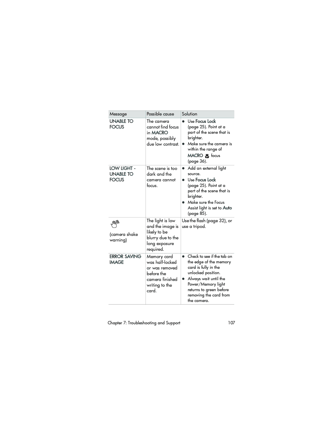 HP 945 manual Unable to, Use Focus Lock, LOW Light, Error Saving, Image 