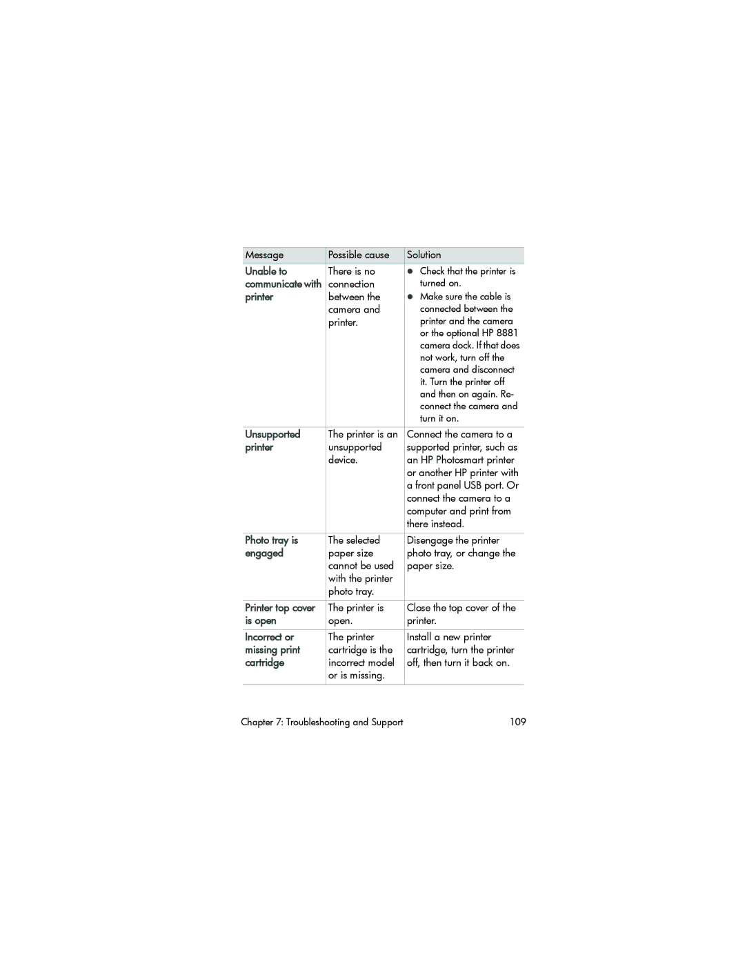 HP 945 manual Unable to, Printer, Unsupported, Photo tray is, Engaged, Is open, Incorrect or, Missing print, Cartridge 