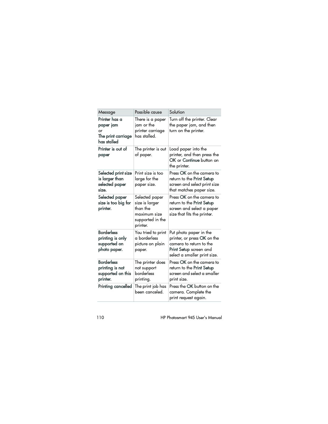 HP 945 Printer has a, Paper jam, Has stalled Printer is out, Is larger than, Selected paper, Size, Borderless, Photo paper 