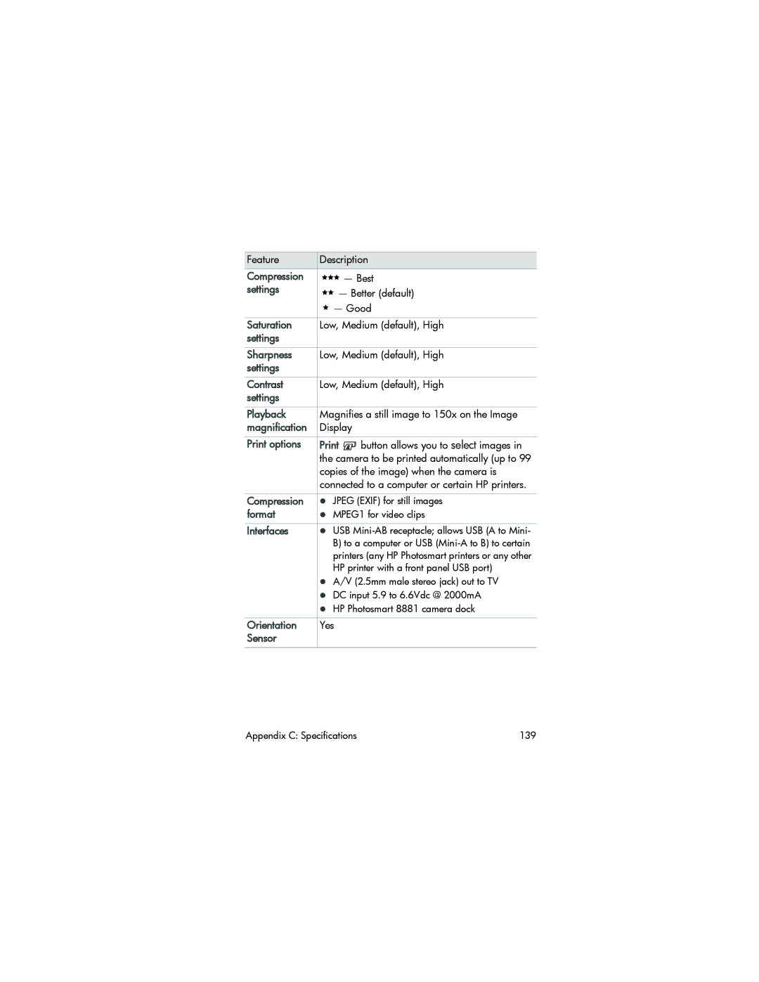 HP 945 manual Saturation, Settings Sharpness, Settings Contrast, Settings Playback, Magnification, Print options, Format 