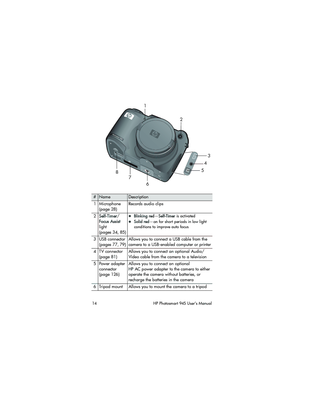 HP 945 manual Self-Timer Blinking red-Self-Timer is activated Focus Assist 