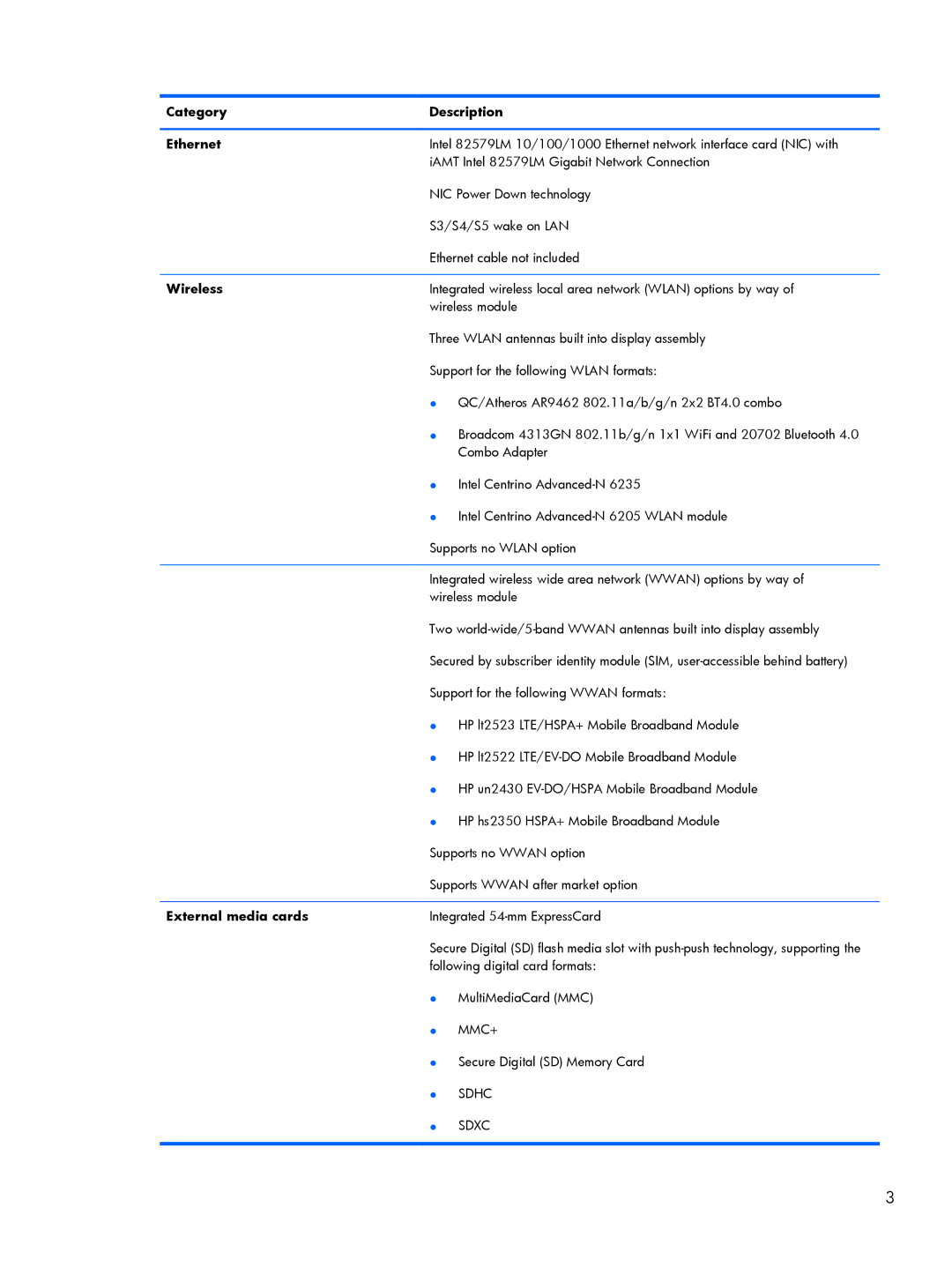 HP 9470m i7 Win8 D3K33UT#ABA manual Category Description Ethernet, Wireless, External media cards 