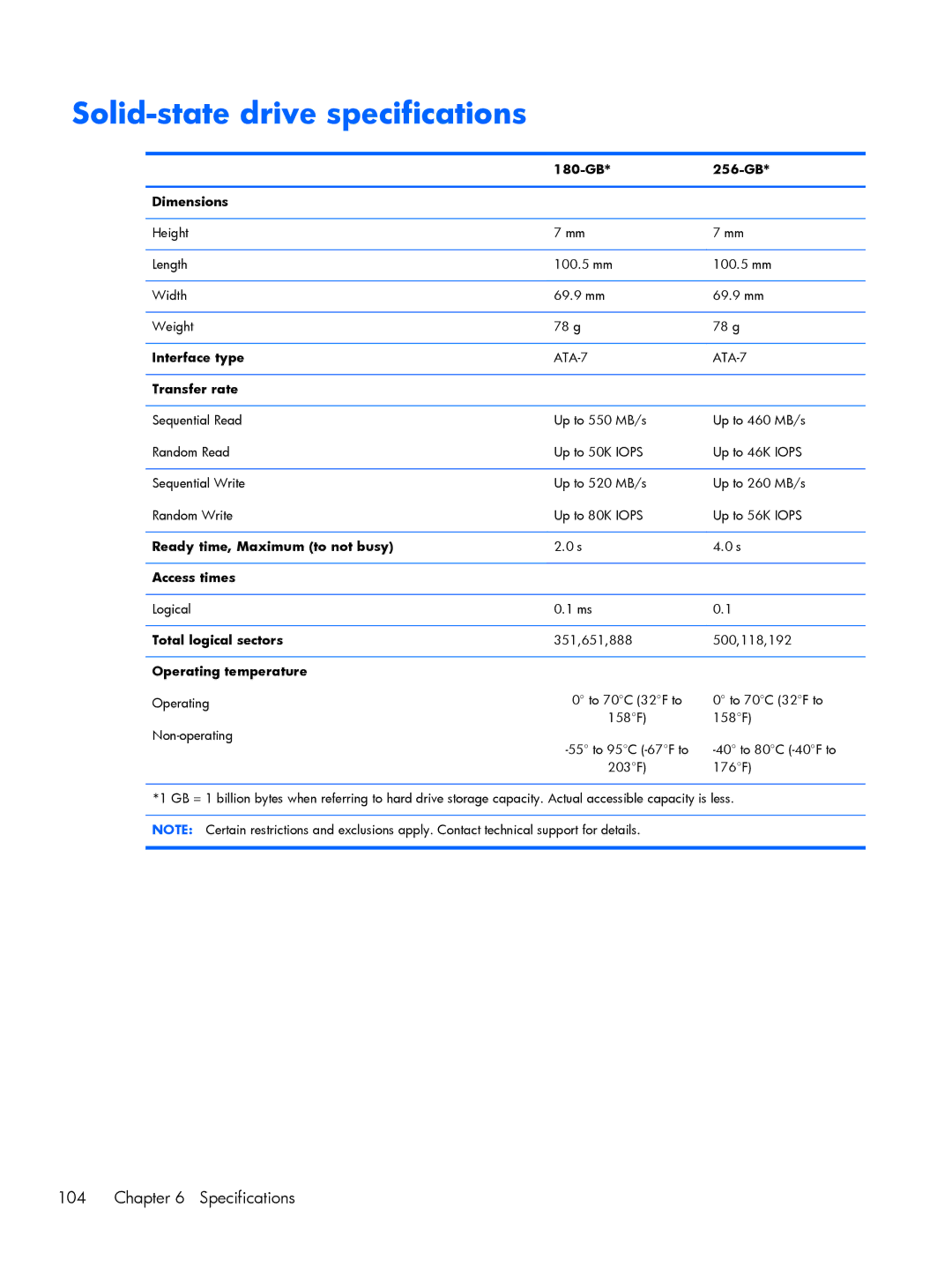 HP 9470m i7 Win8 D3K33UT#ABA manual Solid-state drive specifications, 180-GB 256-GB Dimensions, Total logical sectors 