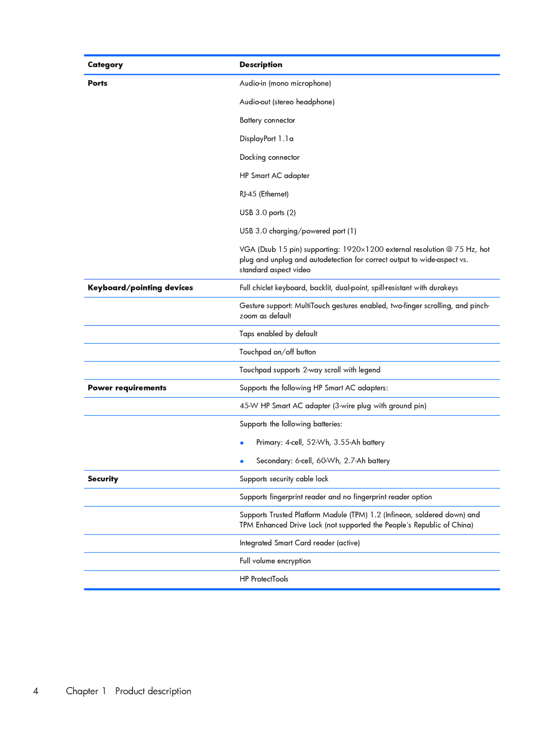 HP 9470m i7 Win8 D3K33UT#ABA manual Category Description Ports, Keyboard/pointing devices, Power requirements, Security 