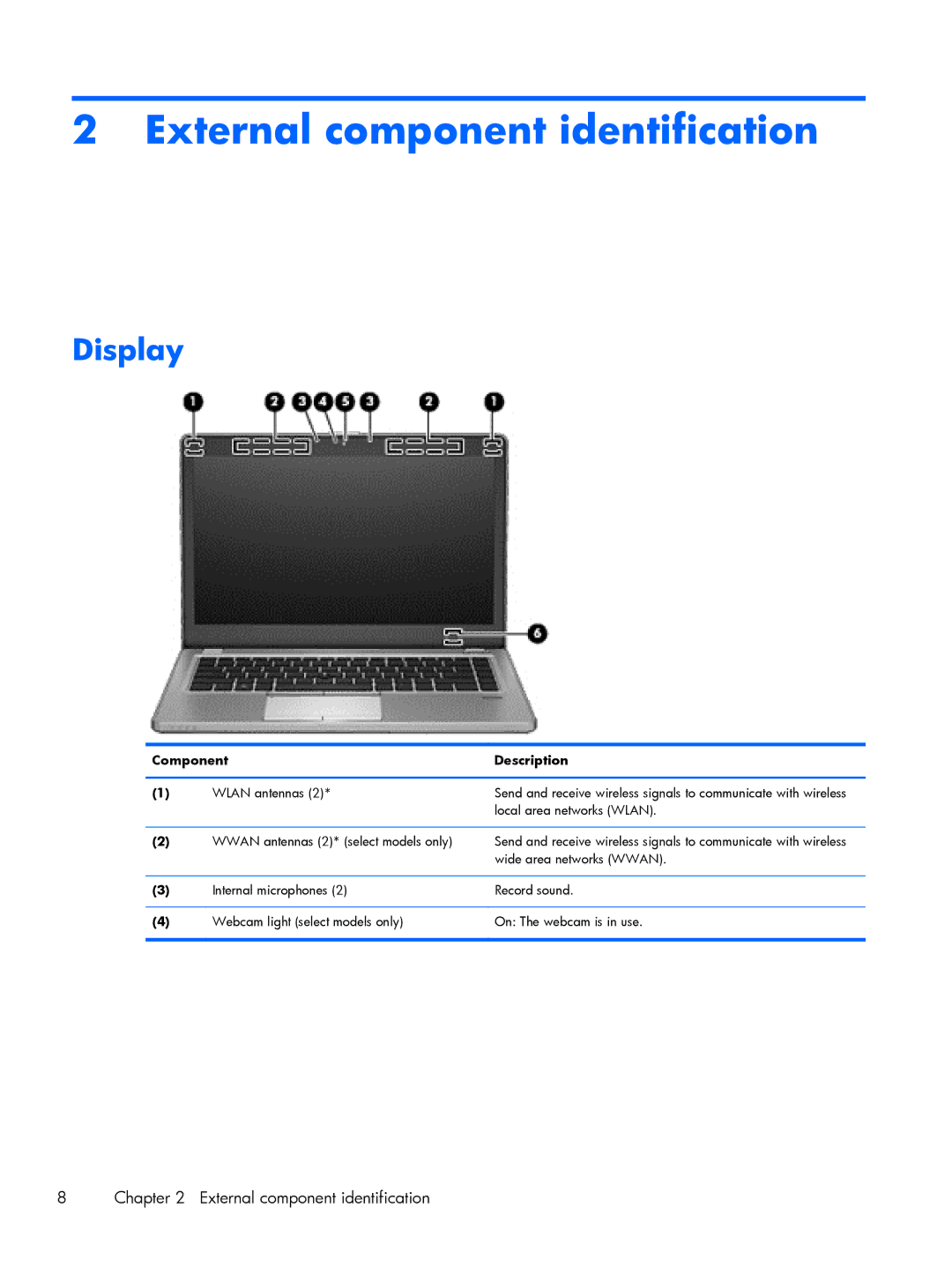 HP 9470m i7 Win8 D3K33UT#ABA manual External component identification, Display, Component Description Wlan antennas 