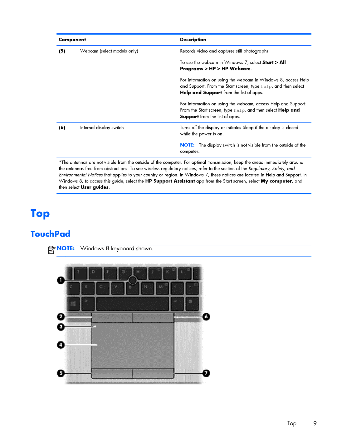 HP 9470m i7 Win8 D3K33UT#ABA manual Top, TouchPad, Component Description, Programs HP HP Webcam 