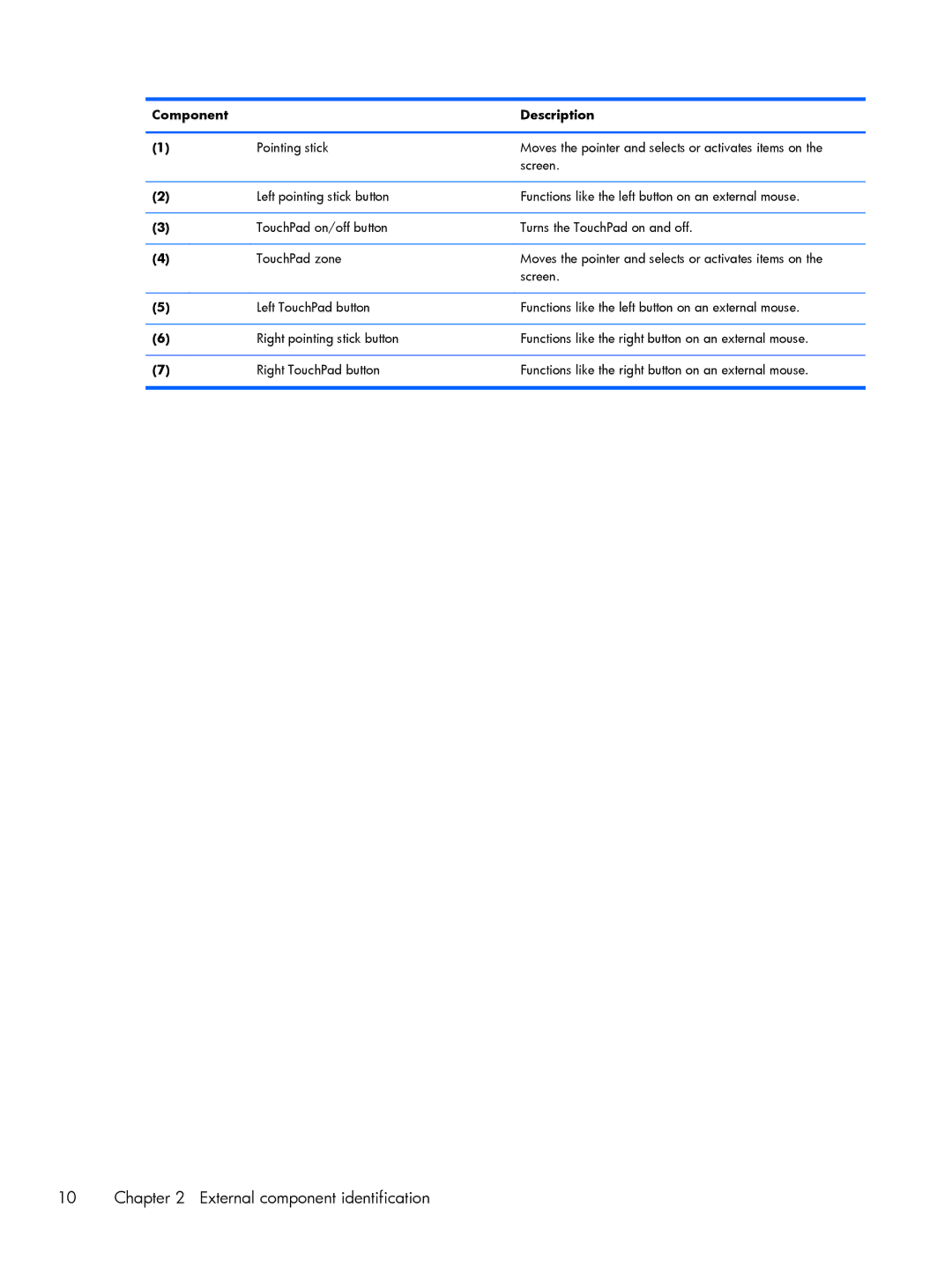 HP 9470m i7 Win8 D3K33UT#ABA manual External component identification 