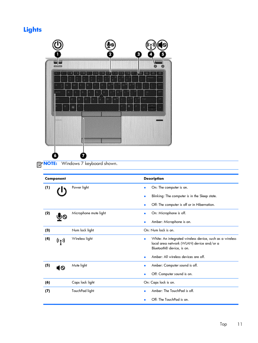 HP 9470m i7 Win8 D3K33UT#ABA manual Lights 