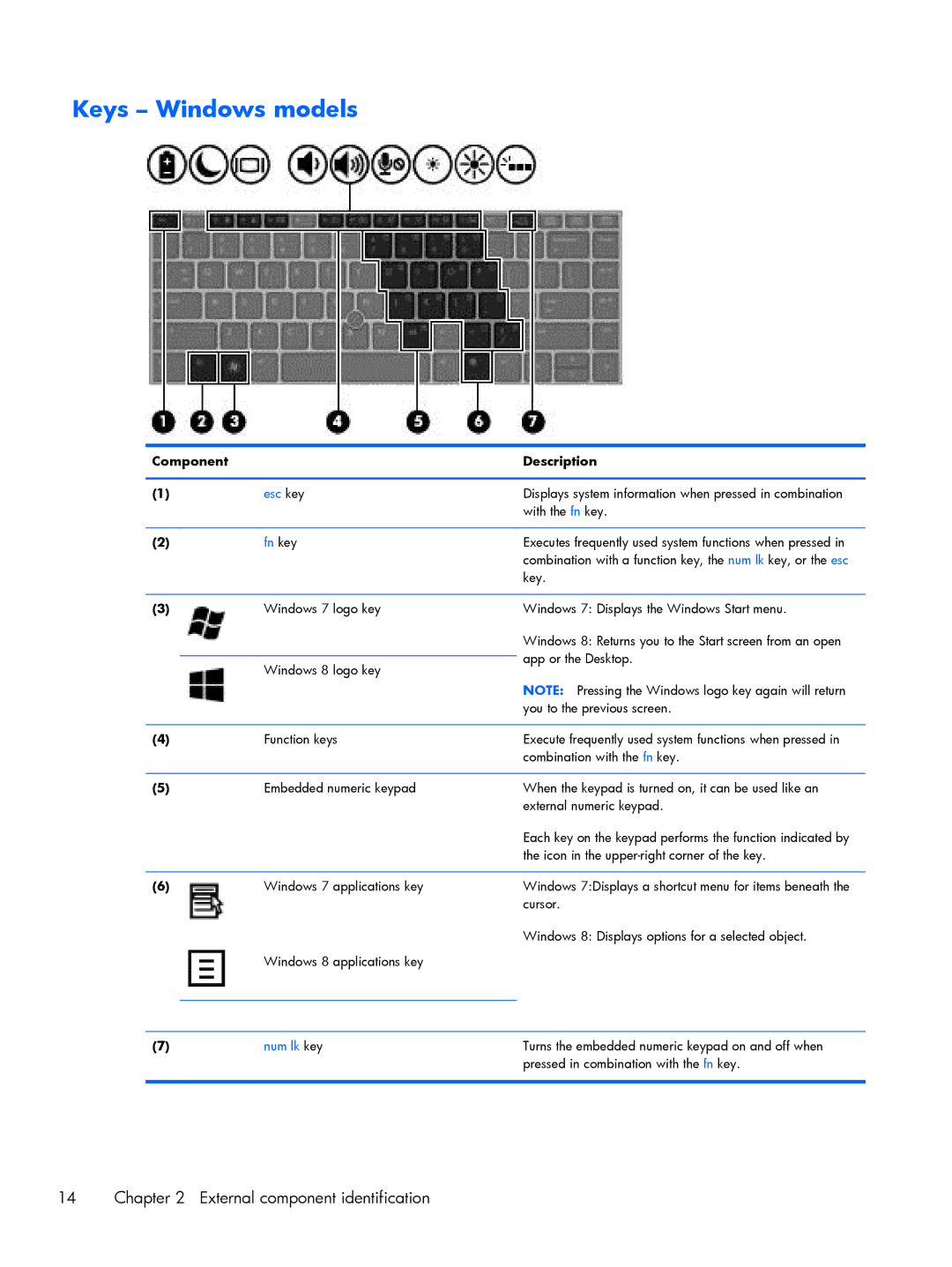 HP 9470m i7 Win8 D3K33UT#ABA manual Keys Windows models, Fn key 