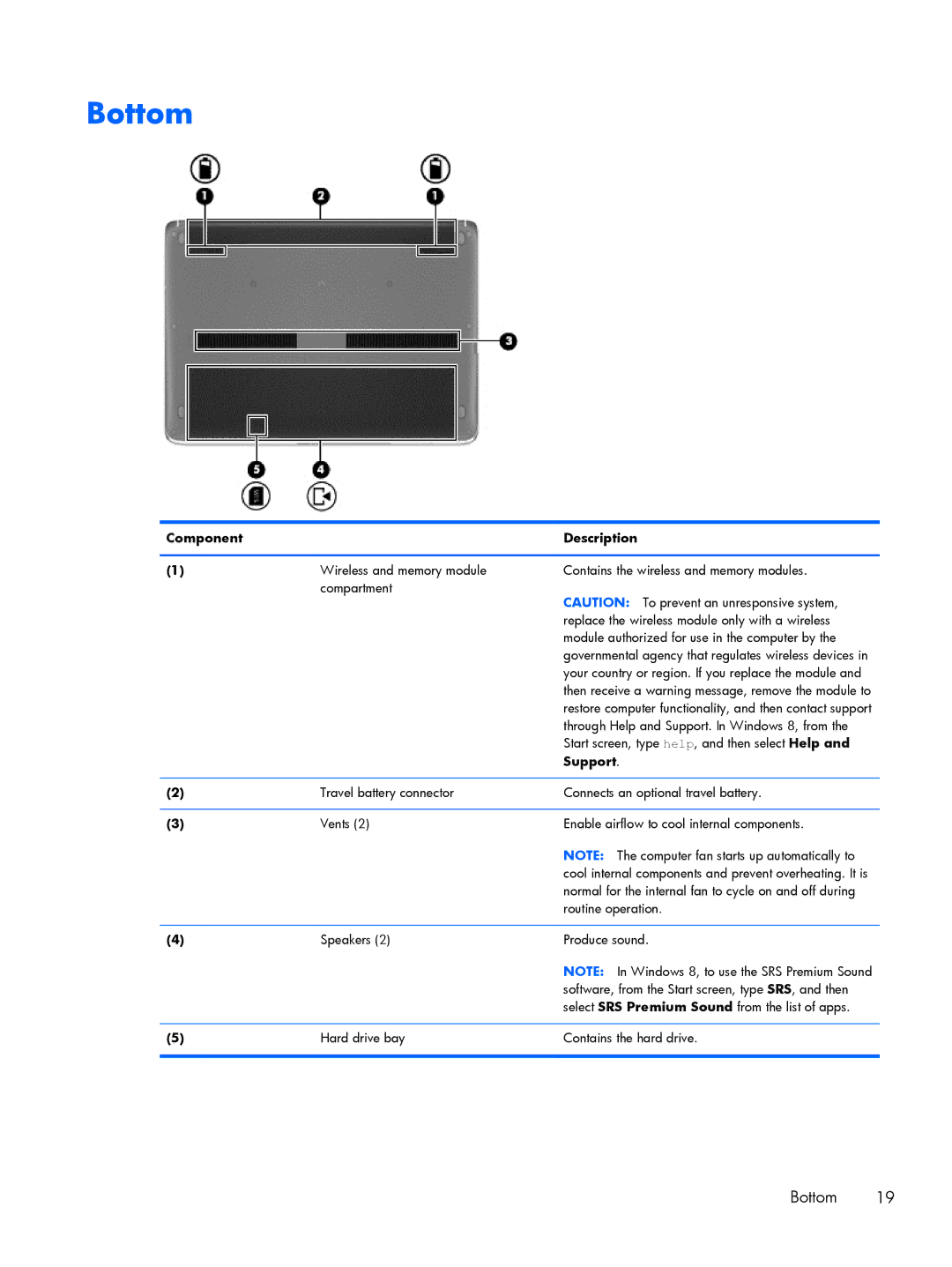 HP 9470m i7 Win8 D3K33UT#ABA manual Bottom, Support 