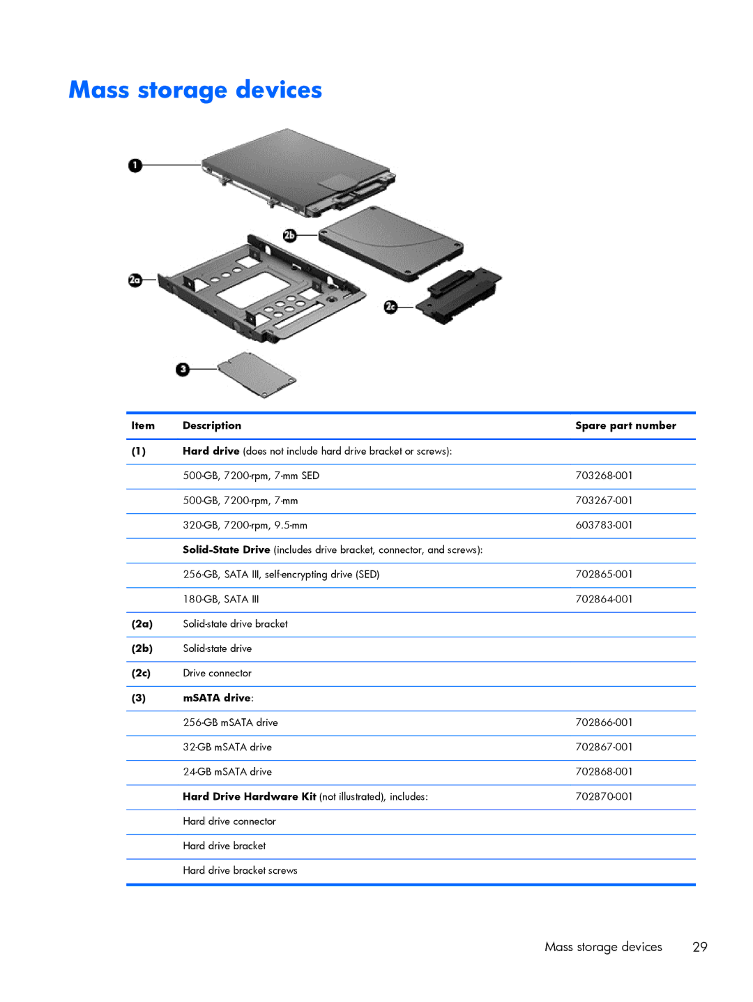 HP 9470m i7 Win8 D3K33UT#ABA manual Mass storage devices, Description Spare part number 