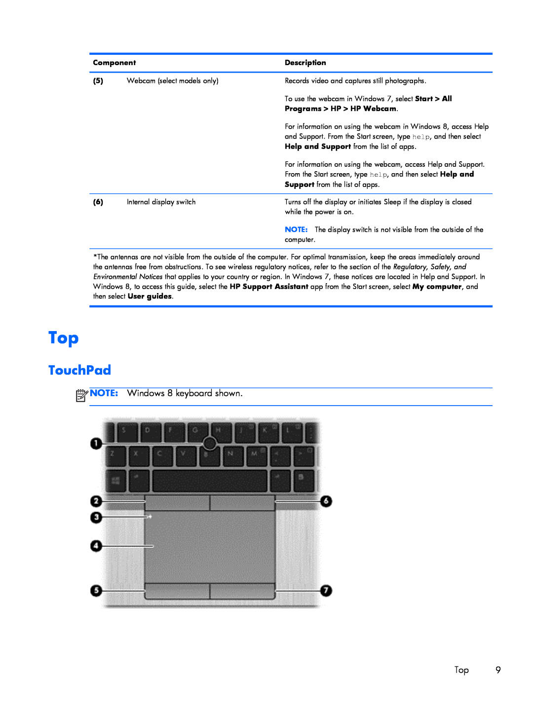 HP 9470m i7 Win8 D3K33UT#ABA manual TouchPad, Component, Description, Programs HP HP Webcam 