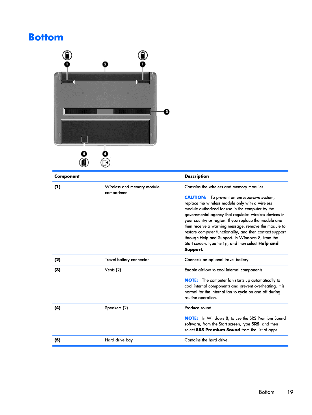 HP 9470m i7 Win8 D3K33UT#ABA manual Bottom, Component, Description, Support 