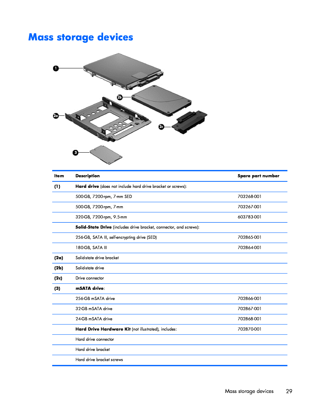 HP 9470m i7 Win8 D3K33UT#ABA manual Mass storage devices, Description, Spare part number, mSATA drive 