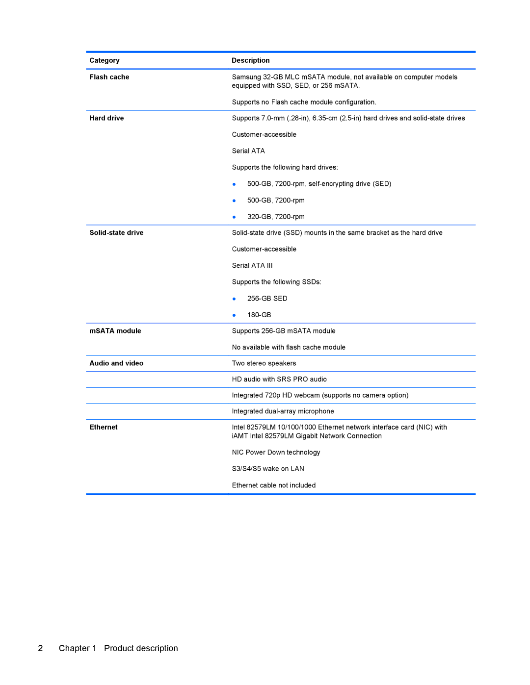 HP 9470m manual Category Description Flash cache, Hard drive, Solid-state drive, MSATA module, Audio and video, Ethernet 