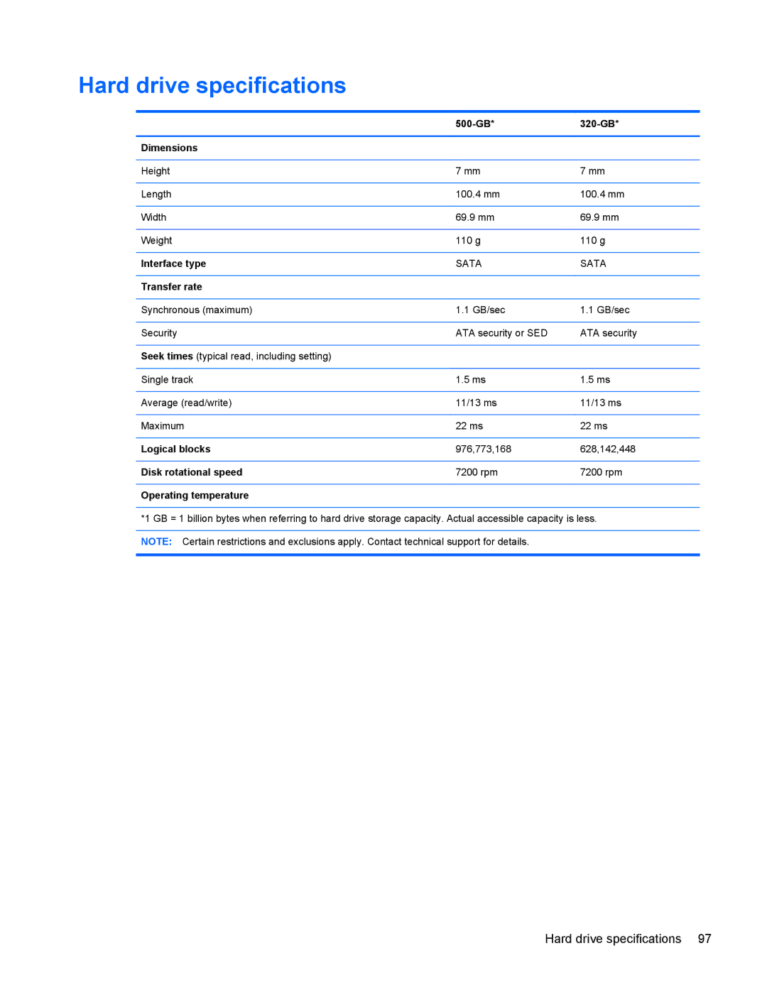 HP 9470m manual Hard drive specifications 