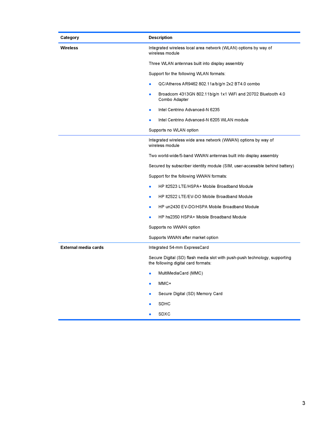 HP 9470m manual Category Description Wireless, External media cards 