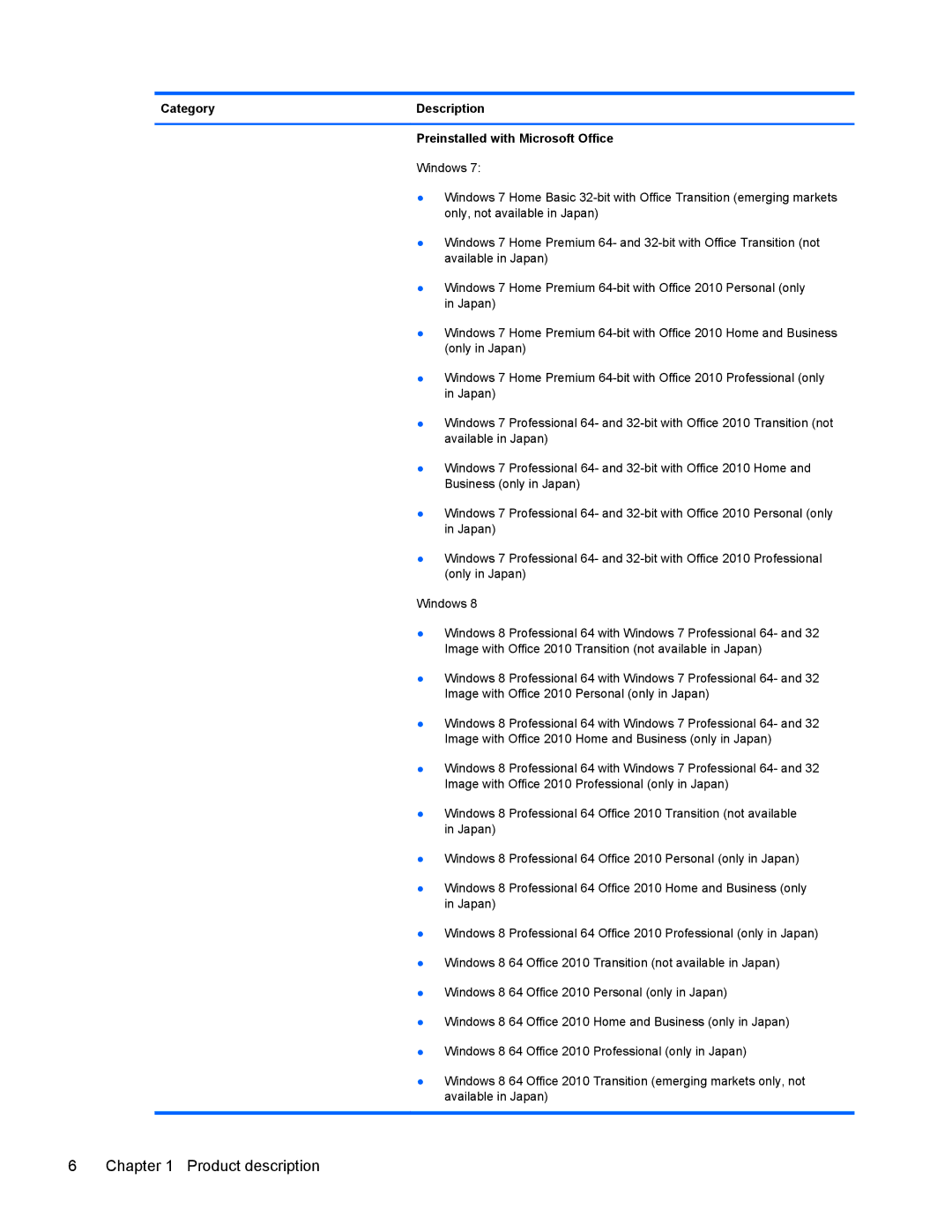 HP 9470m manual Category Description Preinstalled with Microsoft Office 