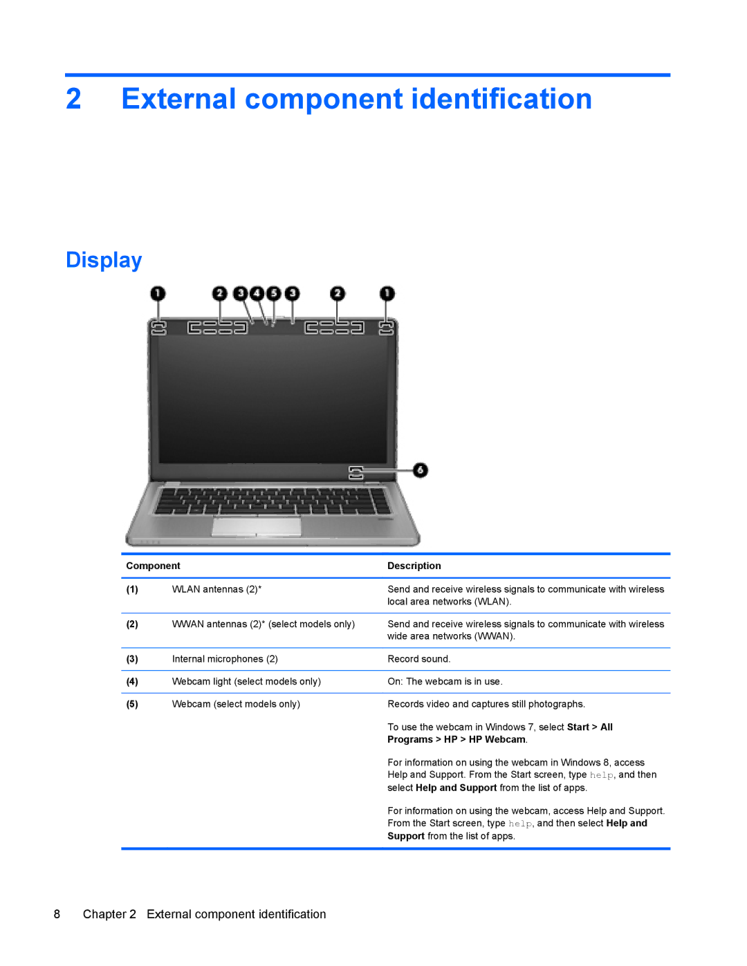 HP 9470m manual External component identification, Display, Component Description, Programs HP HP Webcam 