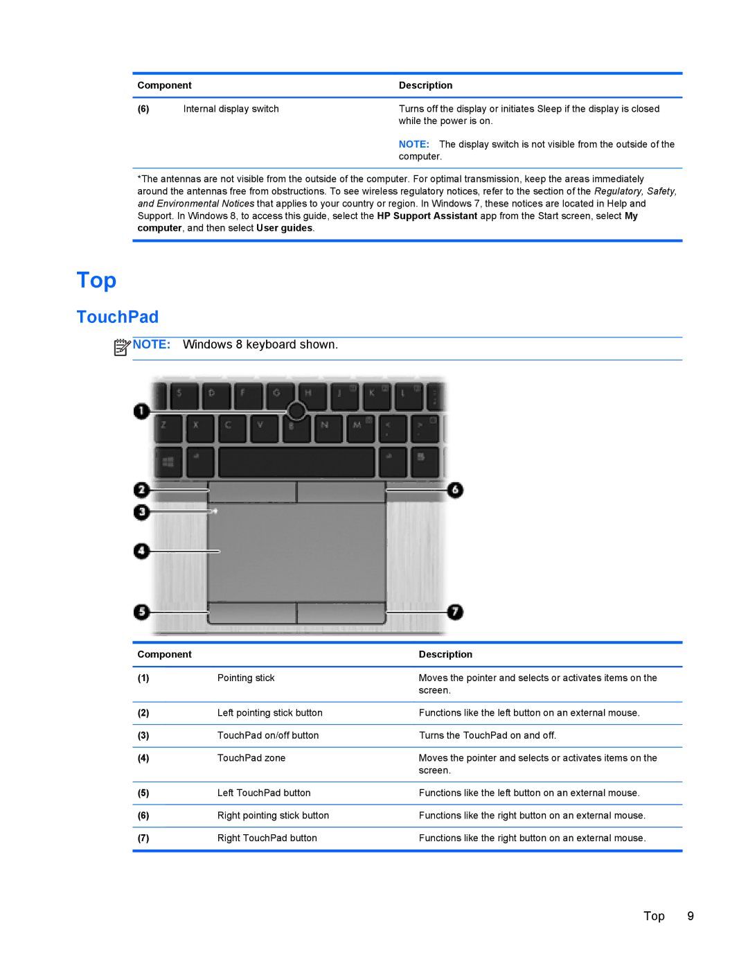 HP 9470m manual Top, TouchPad 