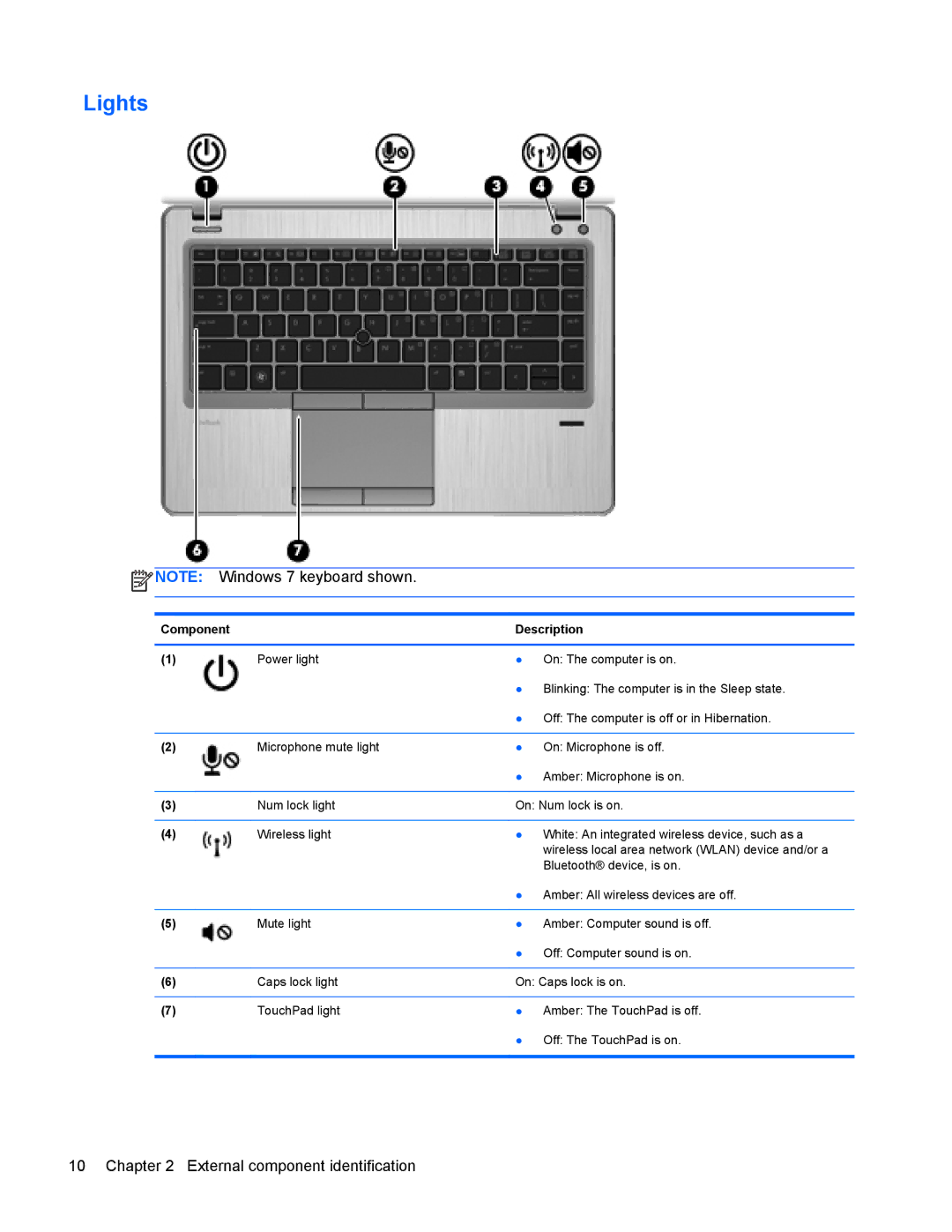 HP 9470m manual Lights 