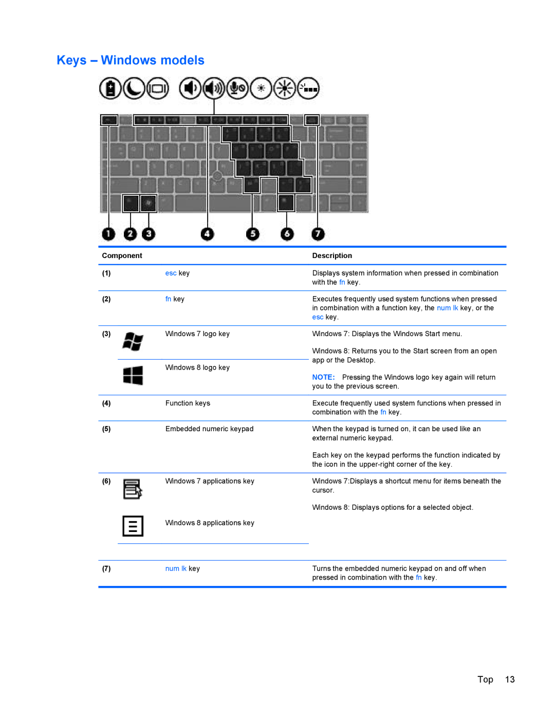 HP 9470m manual Keys Windows models, Fn key 