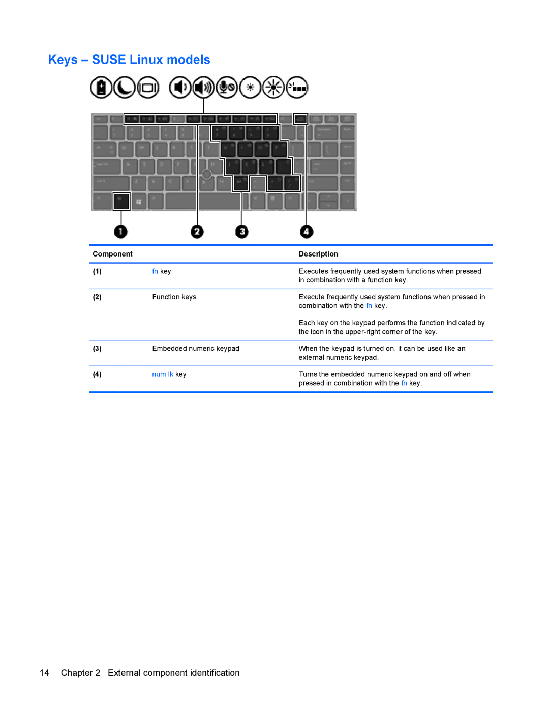 HP 9470m manual Keys Suse Linux models 