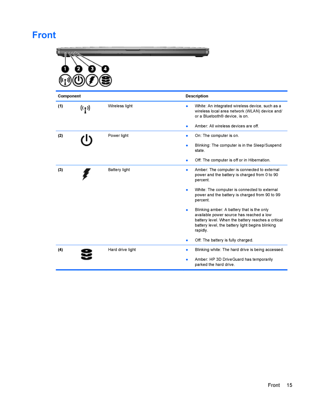 HP 9470m manual Front 