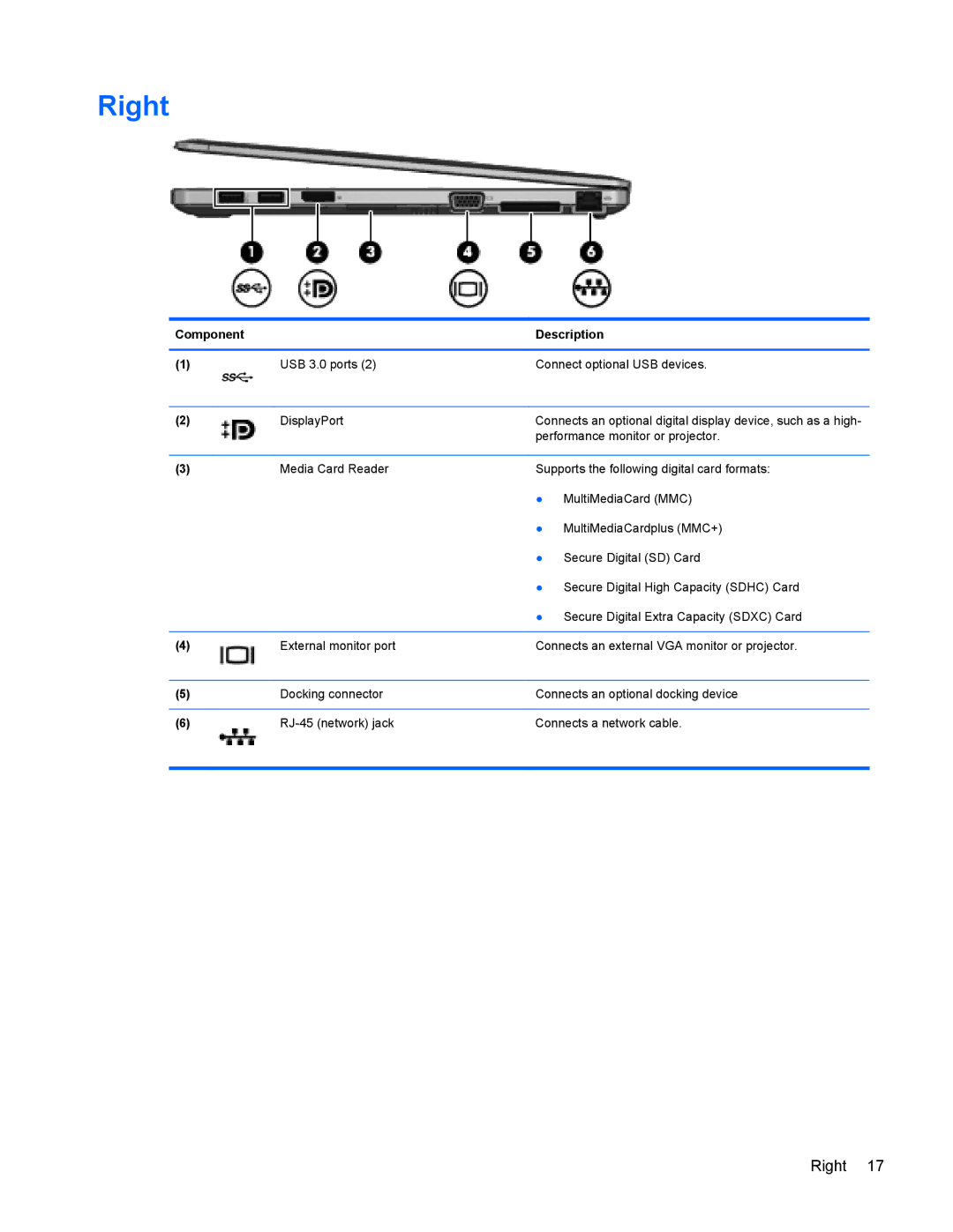 HP 9470m manual Right 