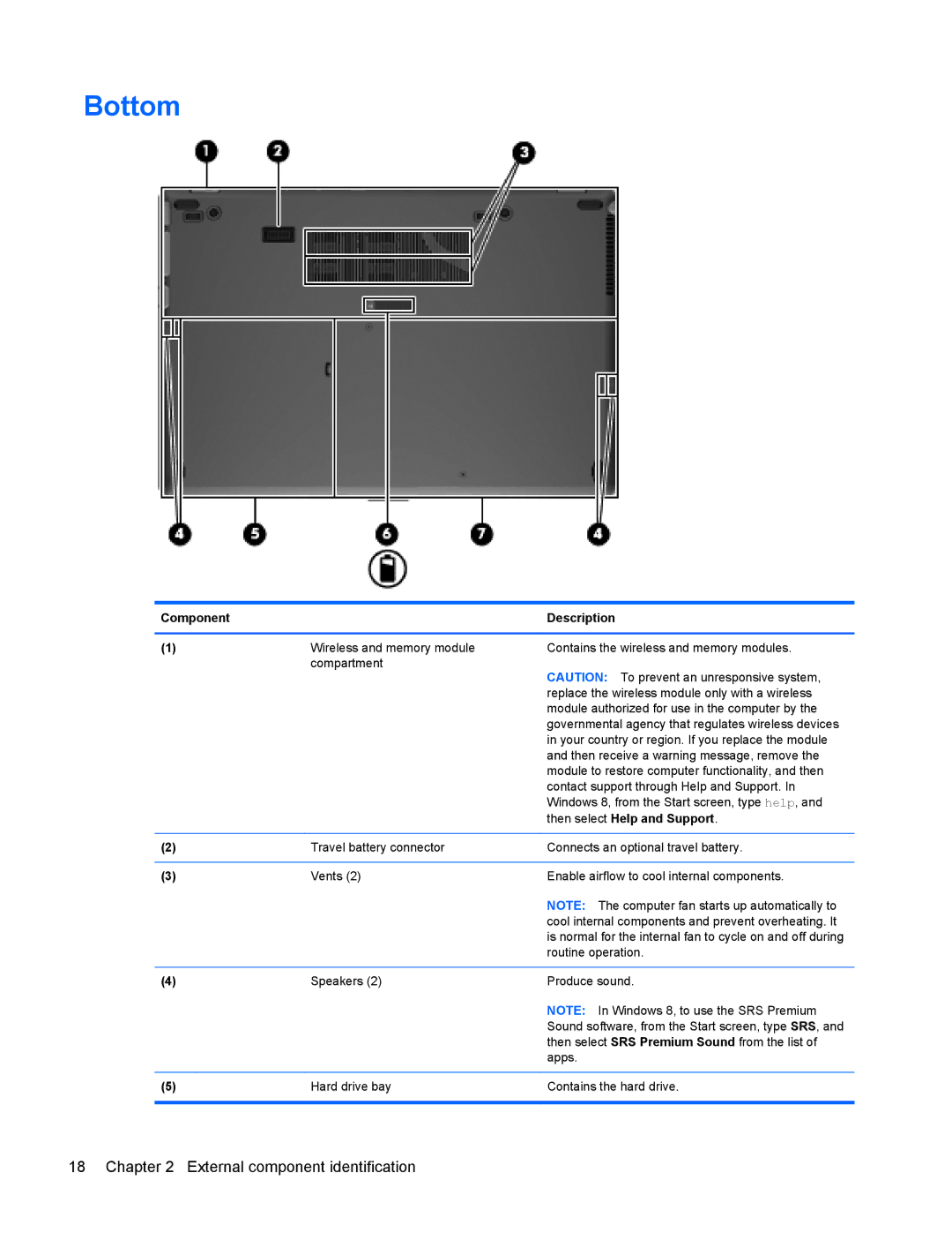 HP 9470m manual Bottom, Then select Help and Support 