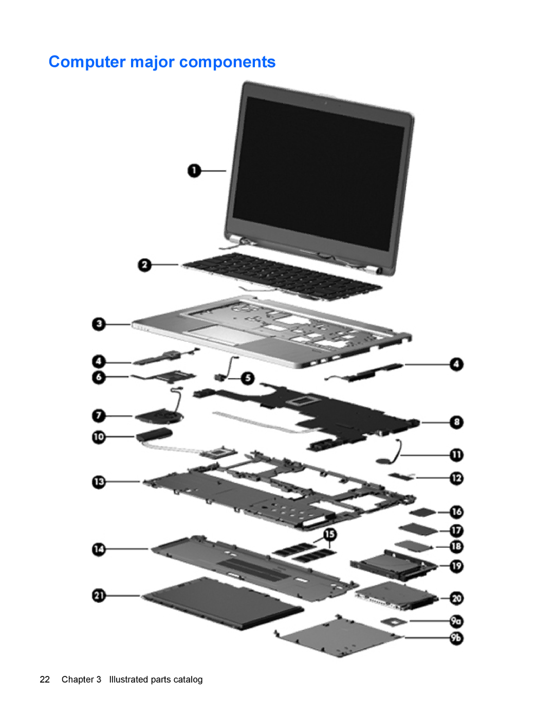 HP 9470m manual Computer major components 