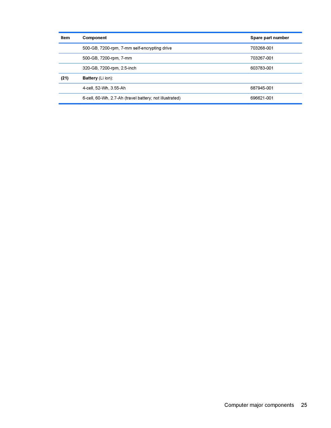 HP 9470m manual Computer major components 