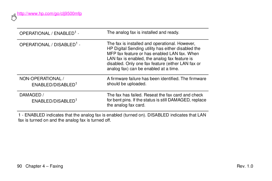 HP 9500mfp manual Analog fax is installed and ready, Fax is installed and operational. However, Should be uploaded 