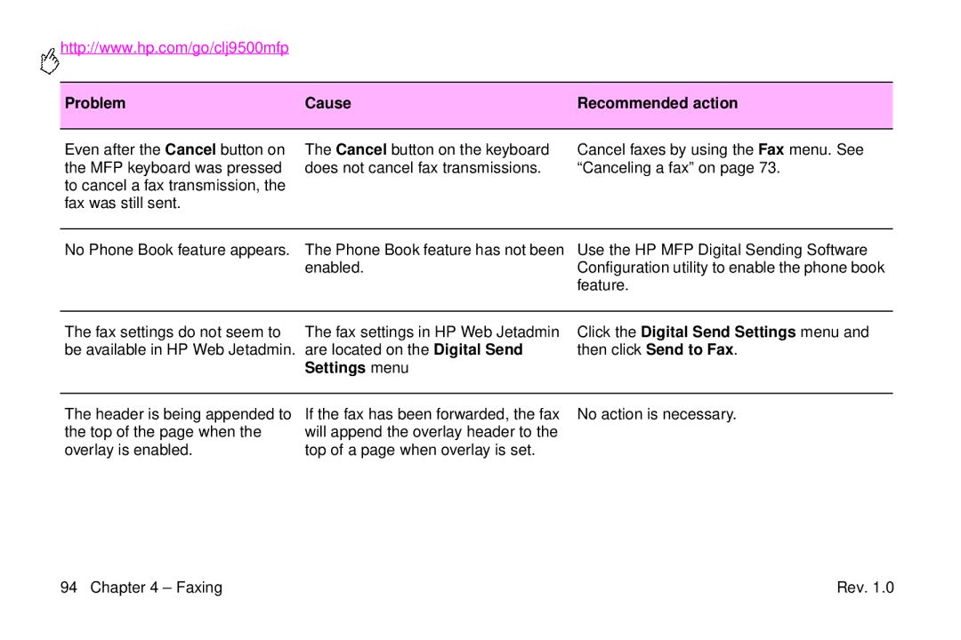 HP 9500mfp manual Fax settings do not seem to be available in HP Web Jetadmin 