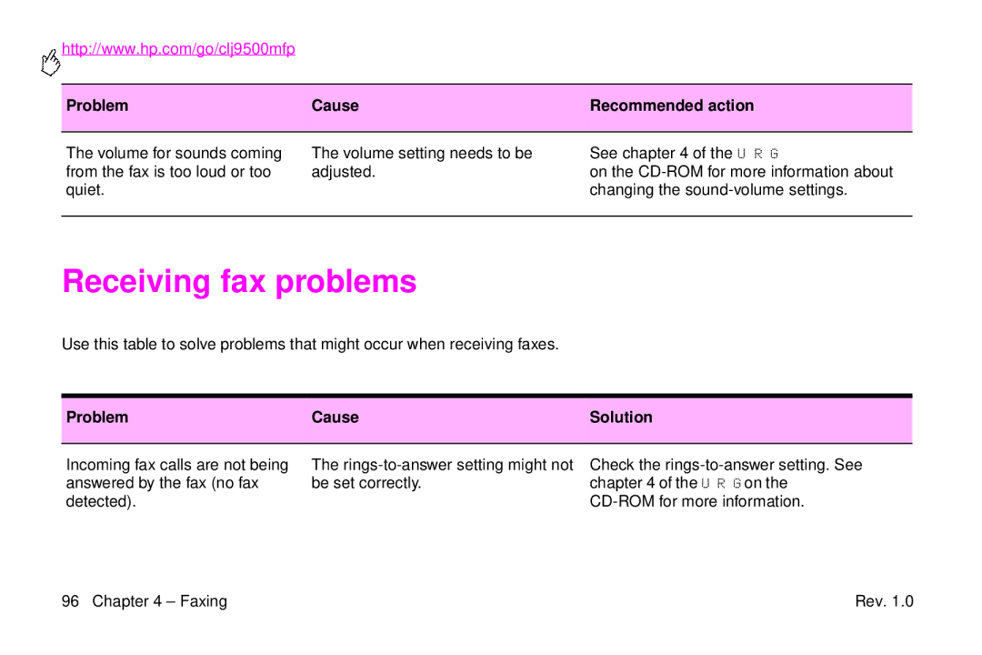 HP 9500mfp manual Receiving fax problems, Problem Cause Solution 