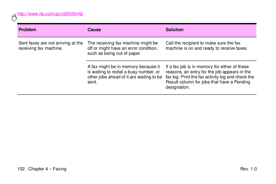 HP 9500mfp manual Sent faxes are not arriving at the receiving fax machine 