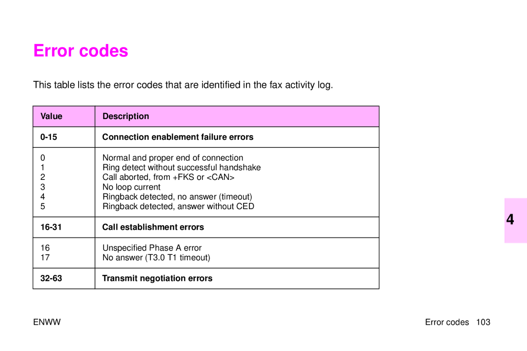 HP 9500mfp manual Error codes, Value Description Connection enablement failure errors, Call establishment errors 