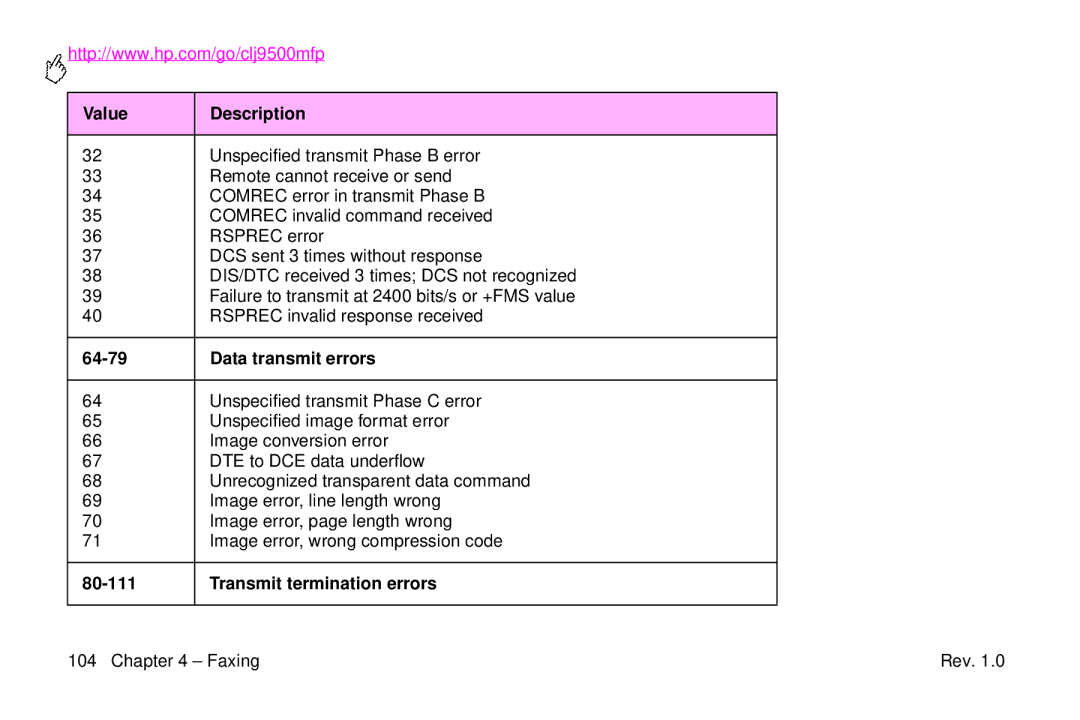 HP 9500mfp manual Value Description, Data transmit errors, Transmit termination errors 