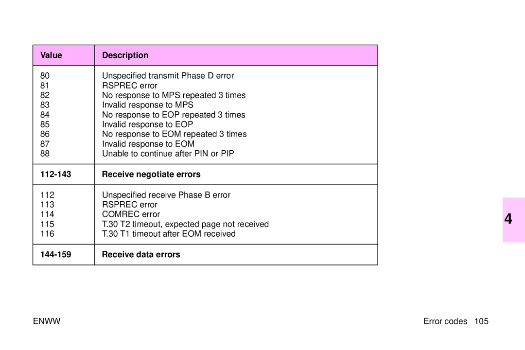 HP 9500mfp manual Receive negotiate errors, Receive data errors 