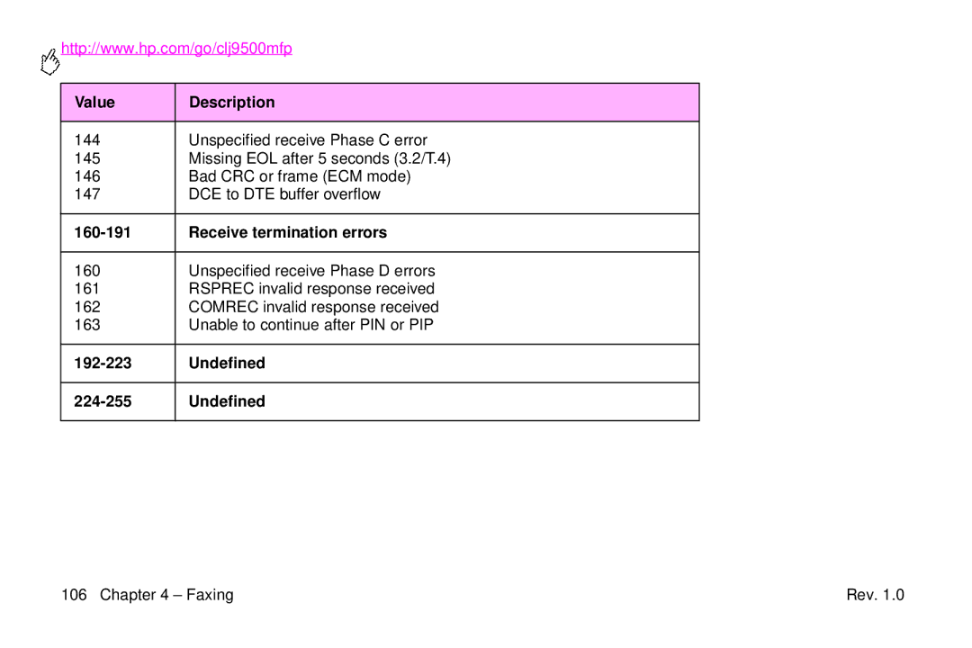 HP 9500mfp manual Receive termination errors, Undefined 224-255 