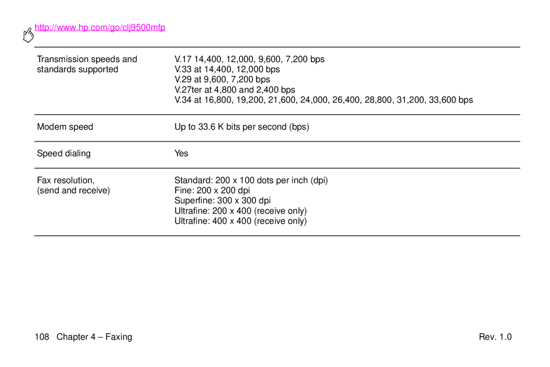 HP 9500mfp manual Rev 