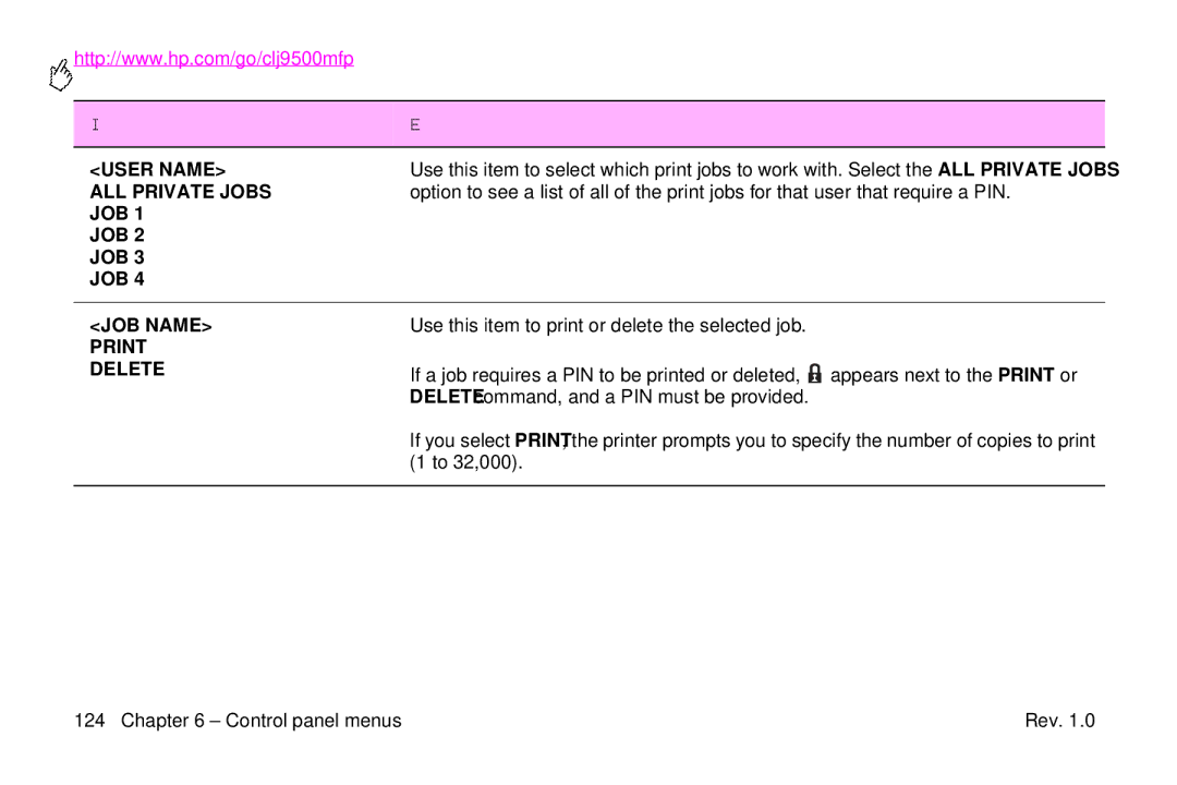 HP 9500mfp manual User Name 