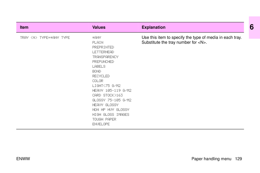 HP 9500mfp manual Substitute the tray number for N 