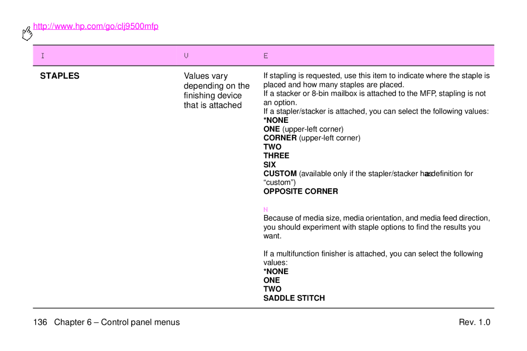 HP 9500mfp manual Values vary, Depending on, That is attached 